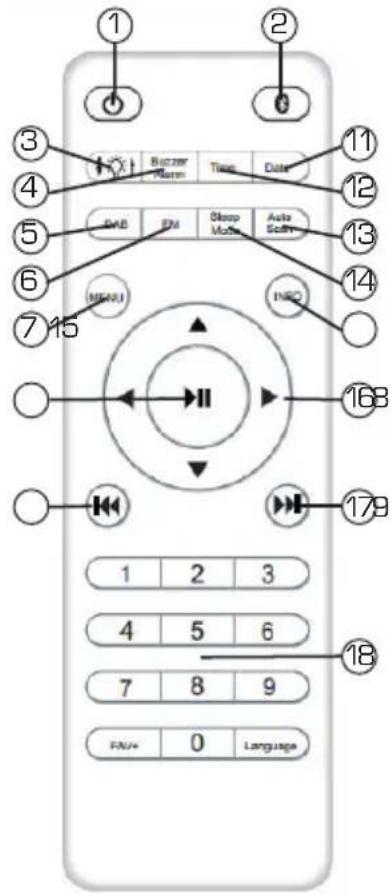 Imperial DABMAN 410 - Controls and device functions - 1