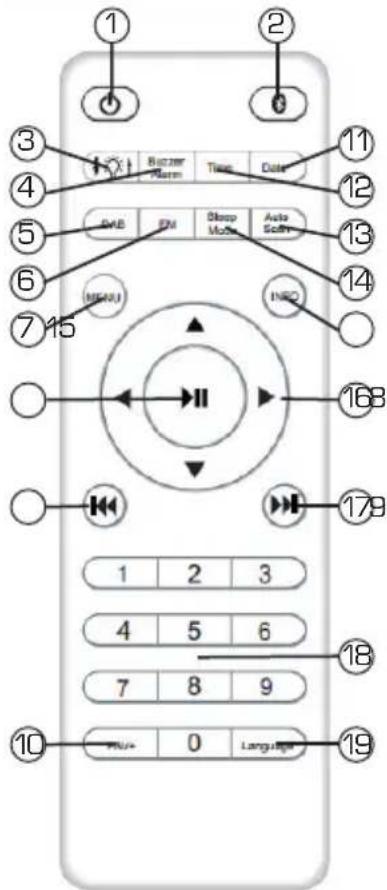Imperial DABMAN 410 - Knoppen en functies op de afstandsbediening - 1