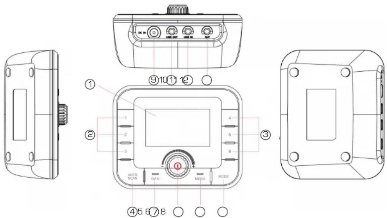 Imperial DABMAN 410 - Controls and device functions - 1