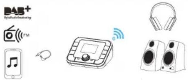Imperial DABMAN 410 - Mode de fonctionnement Transmetteur Bluetooth TX - 1