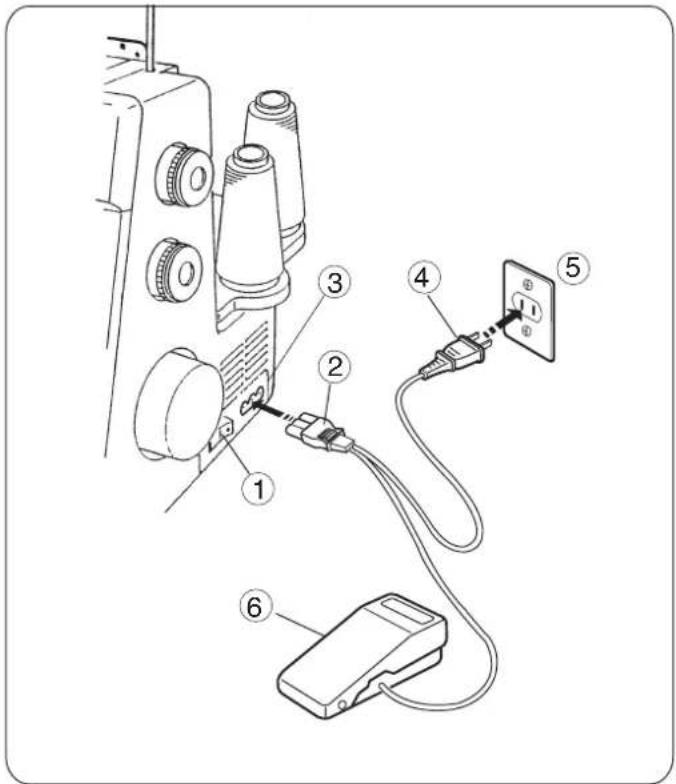JANOME 1110DX Pro - Accesorios estándar - 1