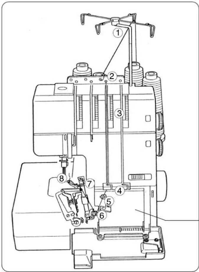 JANOME 1110DX Pro - - Enfilage du boucleur inférieur - 3