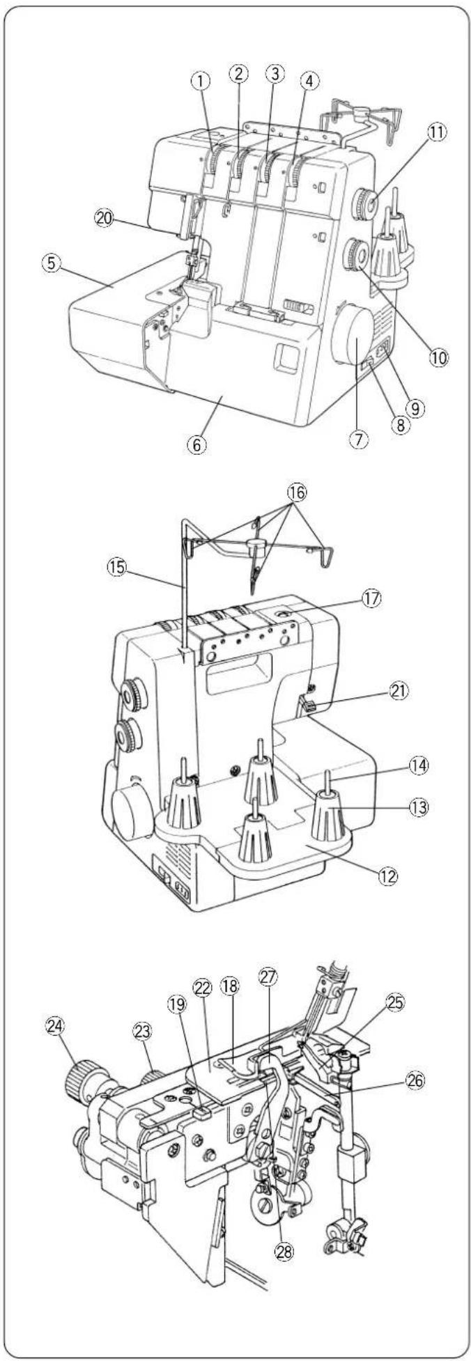 JANOME 1110DX Pro - Names of Parts - 1