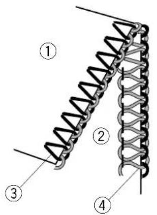 JANOME 1110DX Pro - Utilisation de l'aiguille(côté gauche) - 1