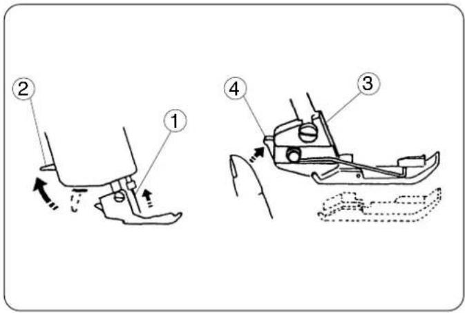 JANOME 1110DX Pro - Soulévement ou abaissement du pied presseur - 1