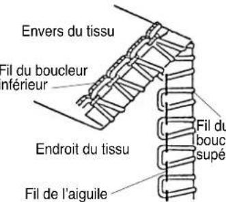 JANOME 1110DX Pro - Tension appropriée pour rouleauté - 24