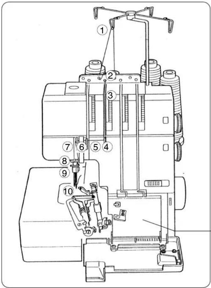 JANOME 1110DX Pro - Comment enfiler le boucleur supérieur - 1