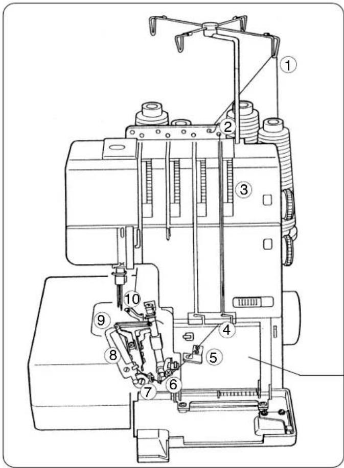 JANOME 1110DX Pro - Pour retirer l'épandeuse - 2