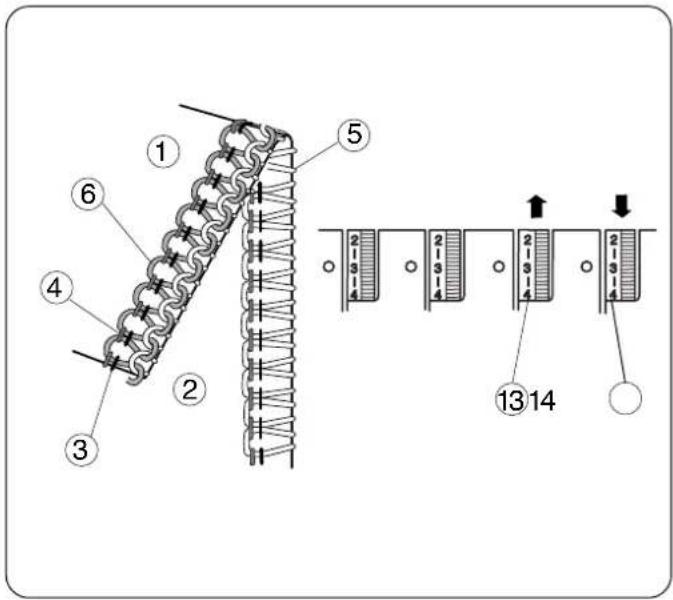 JANOME 1110DX Pro - Solution: - 1