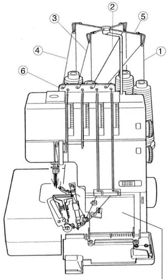 JANOME 1110DX Pro - Pour retirer l'épandeuse - 1