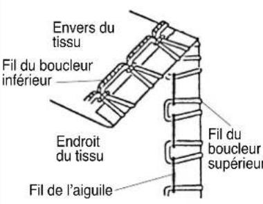 JANOME 1110DX Pro - Tension appropriée pour rouleauté - 25