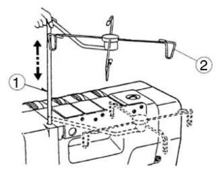 JANOME 1110DX Pro - NOTE: - 1