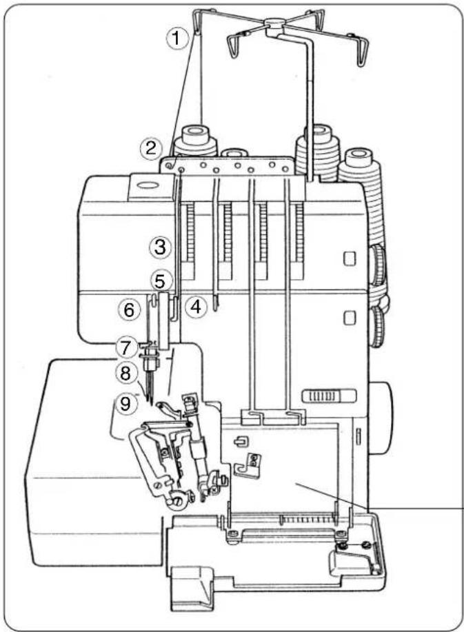 JANOME 1110DX Pro - - Enfilage de l'aiguille droite - 3