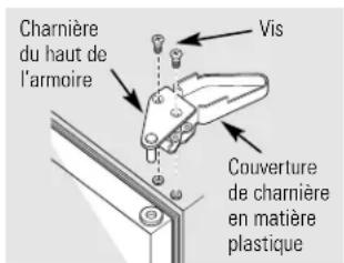 GE FUF17DMRWH - Pas de dégivrage (sur les modèles Sans givre) - 2