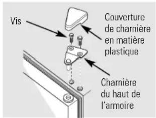 GE FUF17DMRWH - Pas de dégivrage (sur les modèles Sans givre) - 1