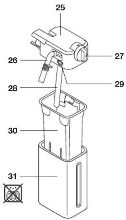 ASKO CM8477A - Panneau de commande - 5