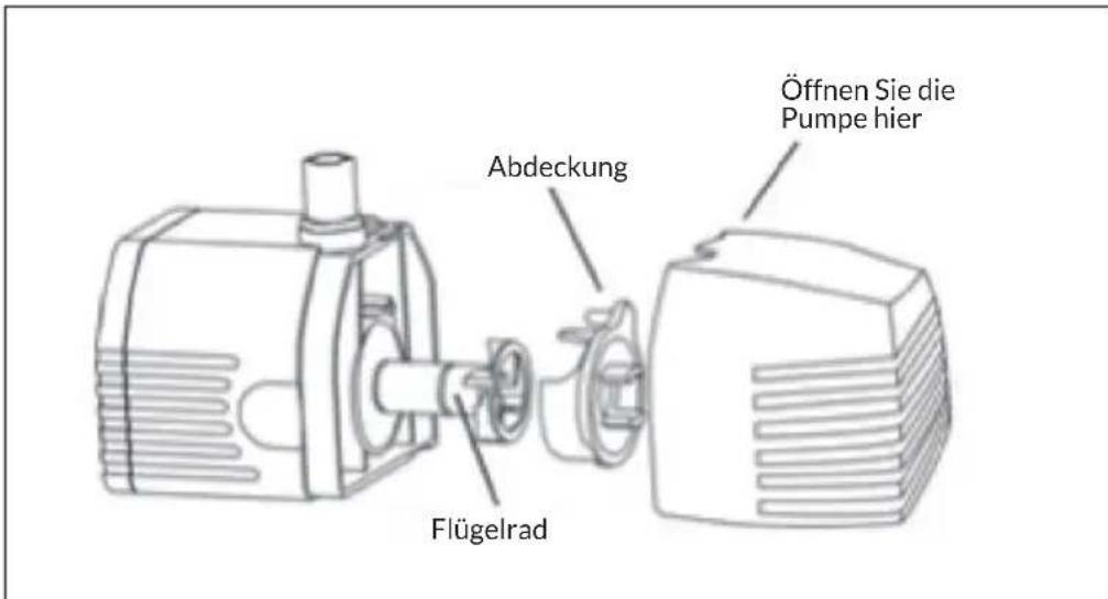 Blumfeldt Wasserwerk 500 - Pumpe - 1