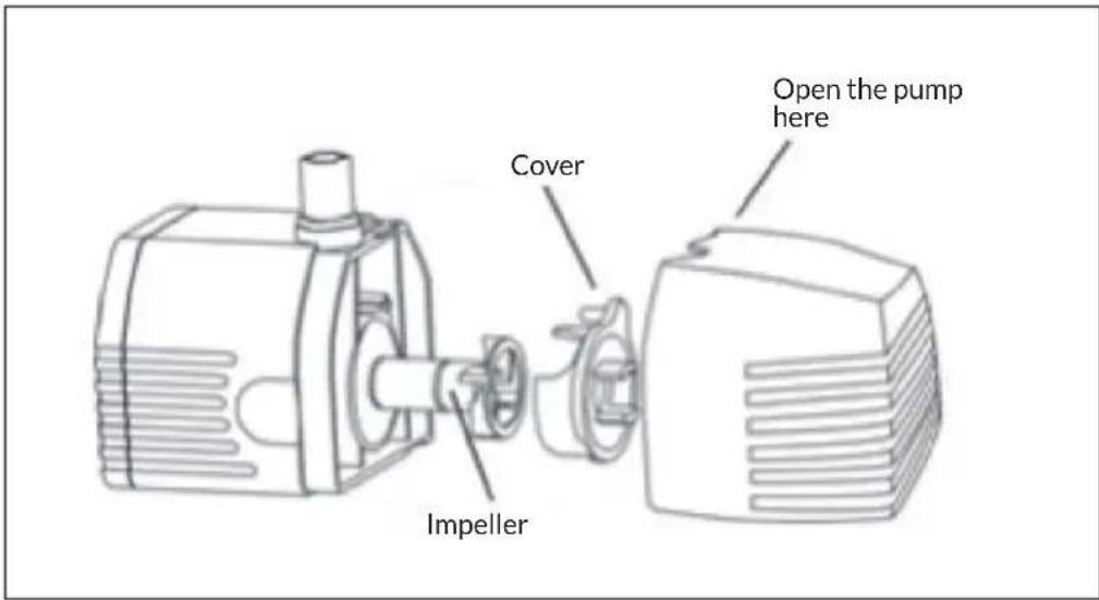 Blumfeldt Wasserwerk 500 - Pump - 1