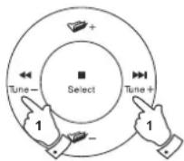 SANGEAN DDR75BT - Lecture répétée, introduction, aléatoire et programmée - 1