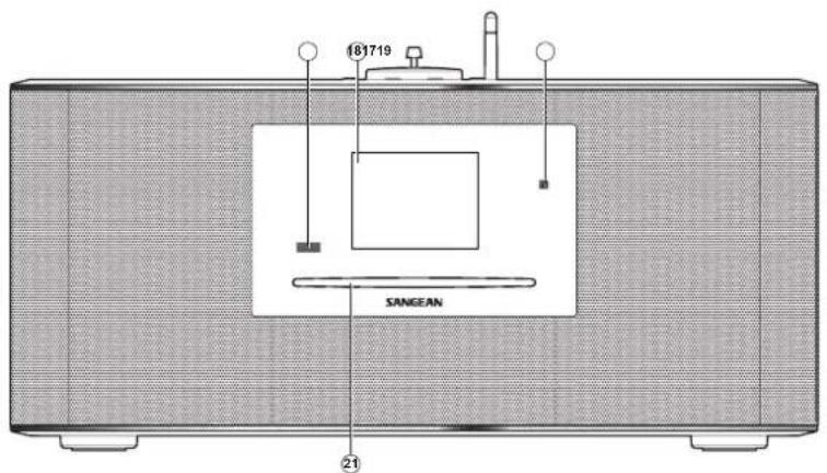 SANGEAN DDR75BT - Présentation des commandes et des connecteurs vue avant - 1