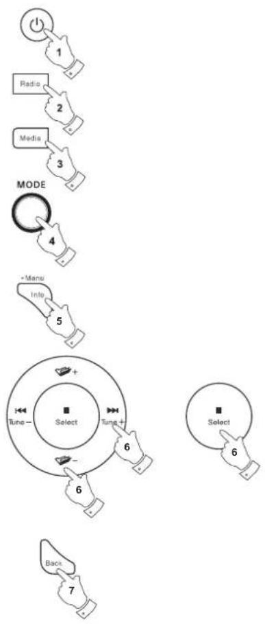 SANGEAN DDR75BT - Commandes de navigation - 1