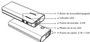 ADATA PT100 - 1.回购股份的种类和数量 - 1