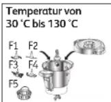 MOULINEX Companion XL YY4968FG - Intwertionenlich Wünschen anzahlpause VERWENDUNG MIT ODER OHNE DECKEL - 1