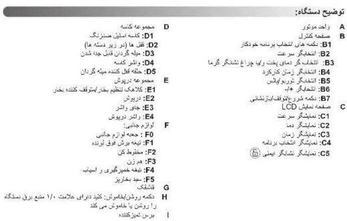 MOULINEX Companion XL YY4968FG - (SECU) - 2