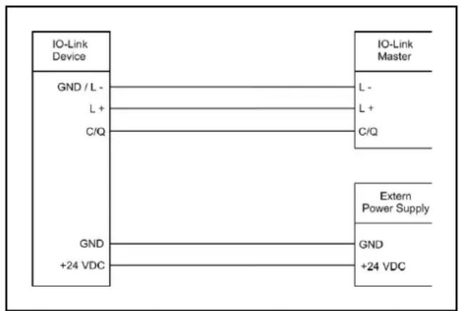 IFM DX2051 - Alimentation en tension AC (DX204x) - 1