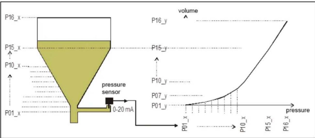 IFM DX2021 - Linearisation - 4