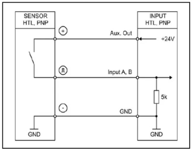 IFM DX2021 - Entrées incrémentales A, B - 1