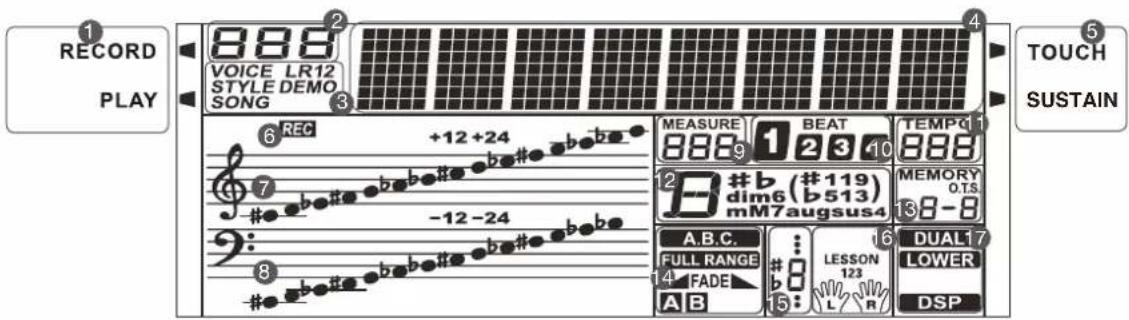 Medeli MK100 - L'affichage - 1