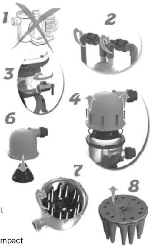 ASTRALPOOL HydroSpin Compact - AVENTISSEMENTS CONCERNANT LA SECURITE - 2