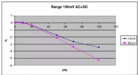 METRIX MTX 3292B - MTX 3293B 8.2.2. - 1