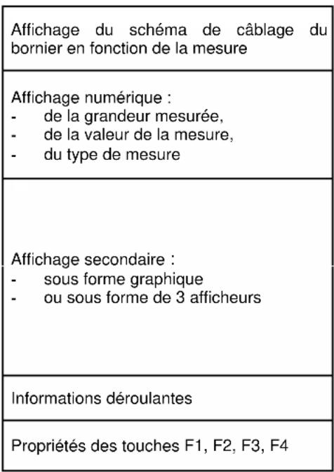 METRIX MTX 3292B - Clavier 3.1.2. - 4