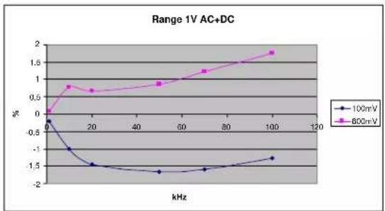METRIX MTX 3292B - MTX 3293B 8.2.2. - 2