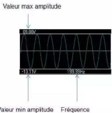 METRIX MTX 3292B - Touche MEAS: mesures avancées - 9