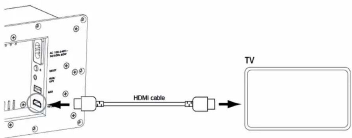 Lemus HOME Classic 1800 - Forbind Lemus HOME til dit TV via HDMI (ARC) - 1