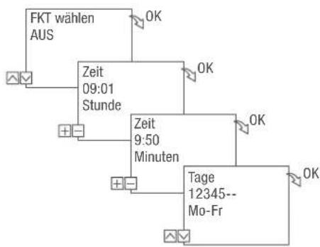 Grässlin talento smart C15 - BEFEHL AUS PROGRAMMIEREN - 2