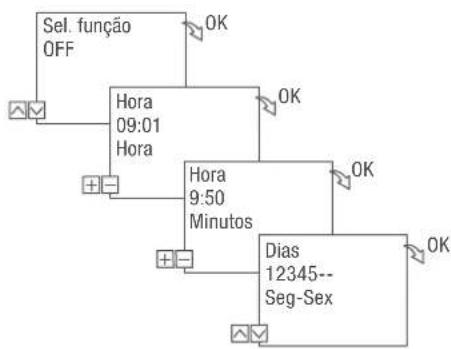 Grässlin talento smart C15 - PROGRAMAR O COMANDO OFF - 2