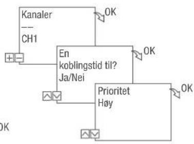 Grässlin talento smart C15 - Meny Innstillinger - 1