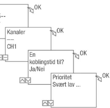 Grässlin talento smart C15 - PROGRAMMER TILFELDIG KOBLING - 4