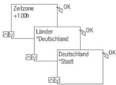 Grässlin talento smart C15 - Inbetriebnahmeassistant - 2