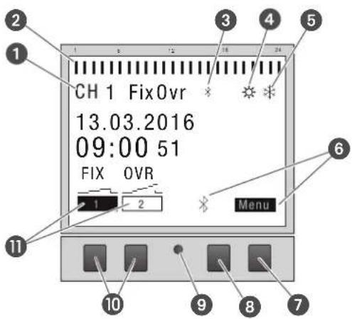Grässlin talento smart C15 - Indikerings- och manöverelement - 1