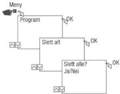 Grässlin talento smart C15 - SLETTEALLEPROGRAMMER - 1