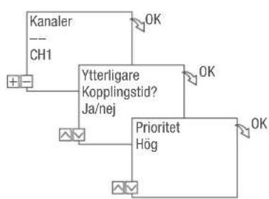 Grässlin talento smart C15 - Konfiguration - 9