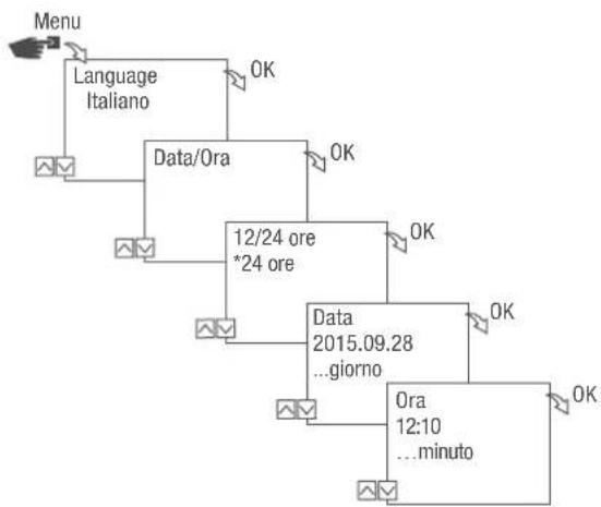 Grässlin talento smart C15 - Assistente di messa in funzione - 1