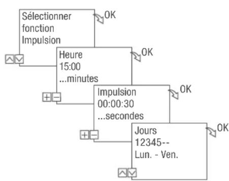 Grässlin talento smart C15 - Example - 2
