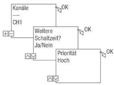 Grässlin talento smart C15 - Beispiel - 3
