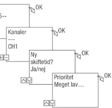 Grässlin talento smart C15 - PROGRAMMERING AF VILKÄRLIGHT SKIFT - 4